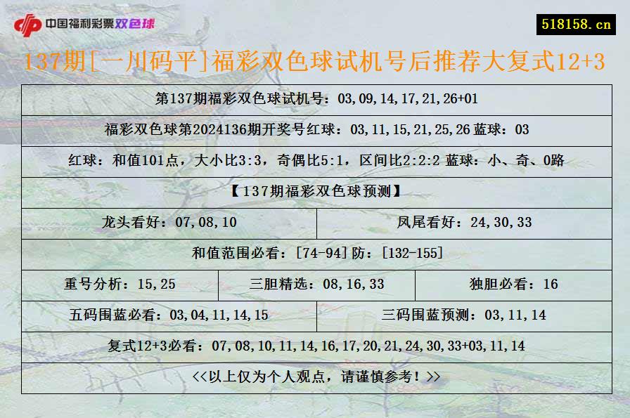 137期[一川码平]福彩双色球试机号后推荐大复式12+3