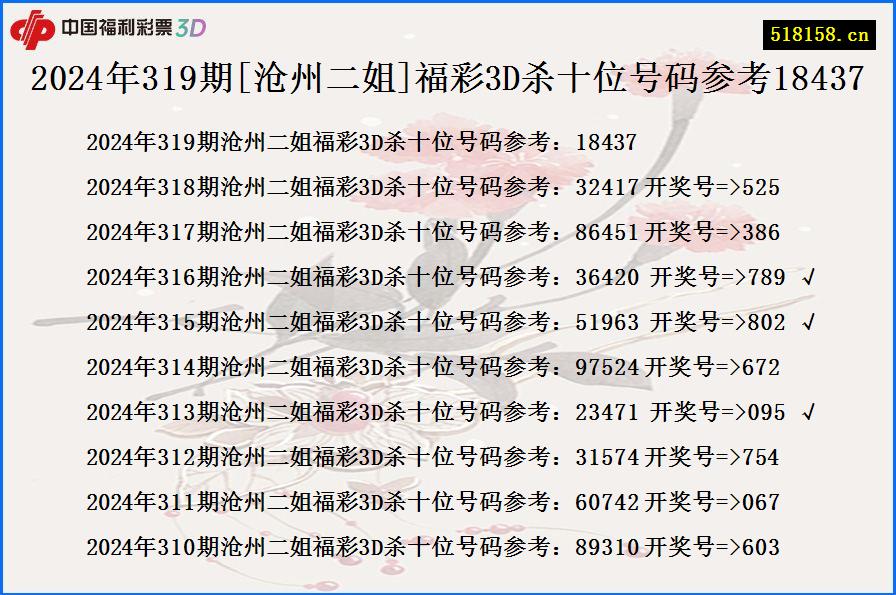 2024年319期[沧州二姐]福彩3D杀十位号码参考18437