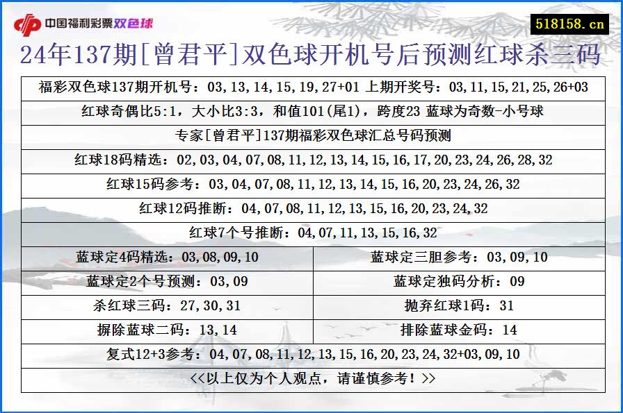 24年137期[曾君平]双色球开机号后预测红球杀三码