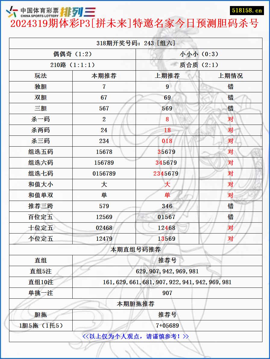 2024319期体彩P3[拼未来]特邀名家今日预测胆码杀号