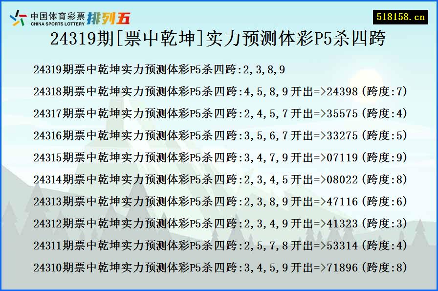 24319期[票中乾坤]实力预测体彩P5杀四跨