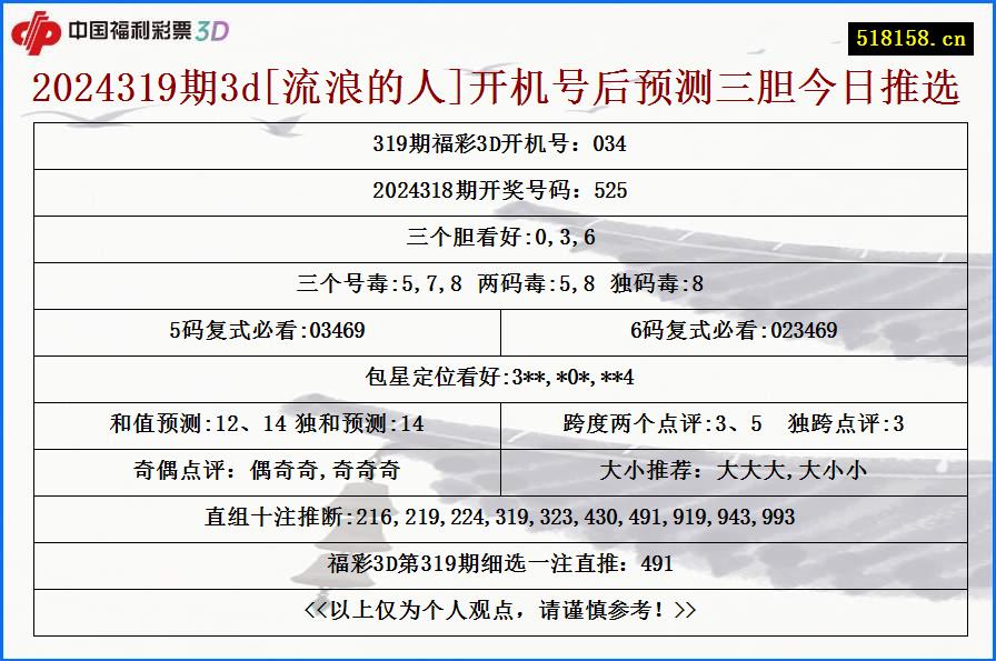 2024319期3d[流浪的人]开机号后预测三胆今日推选