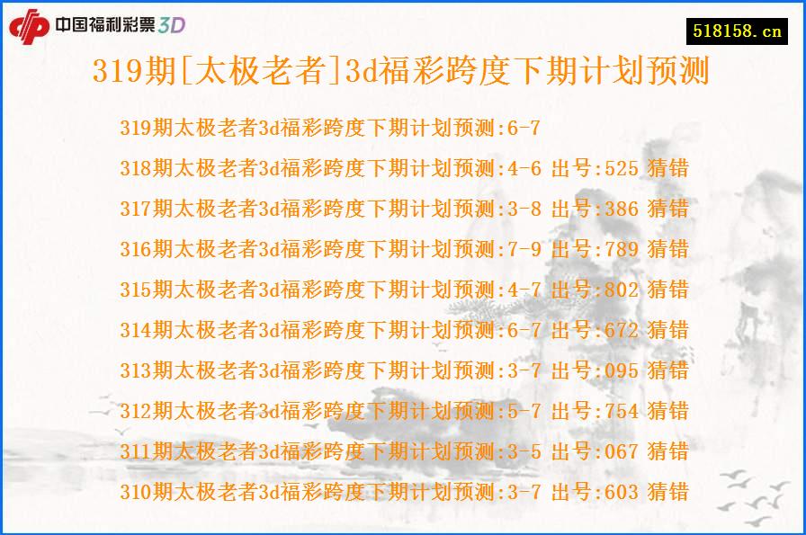 319期[太极老者]3d福彩跨度下期计划预测