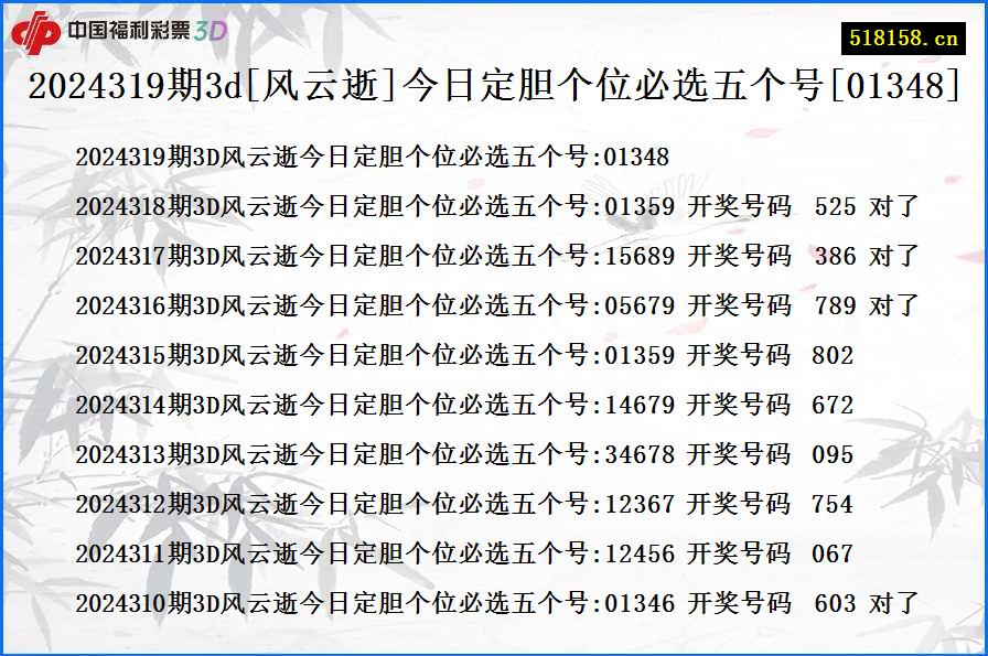 2024319期3d[风云逝]今日定胆个位必选五个号[01348]