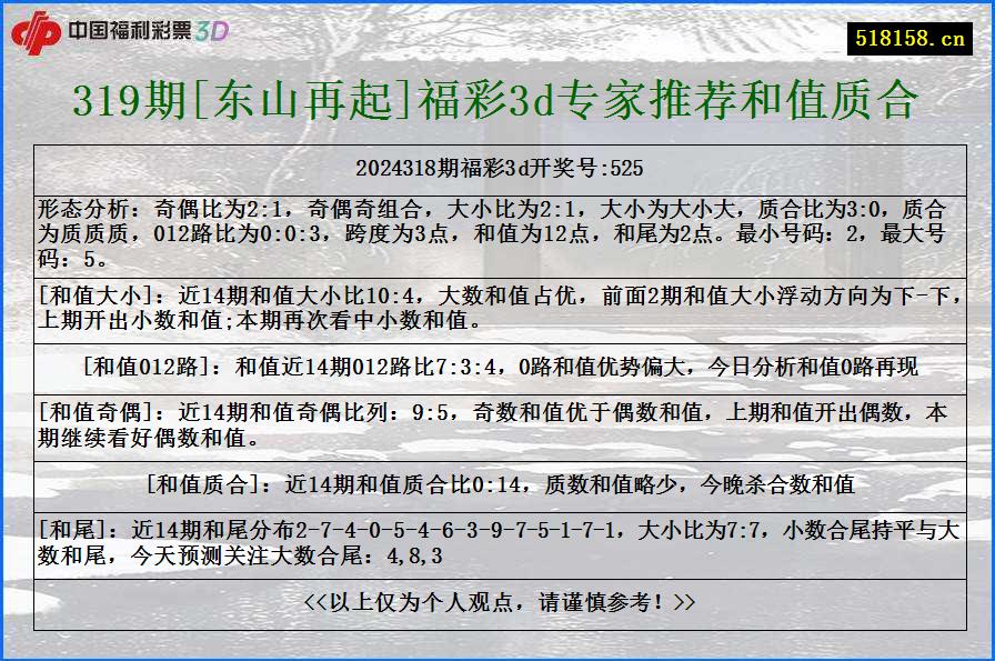 319期[东山再起]福彩3d专家推荐和值质合