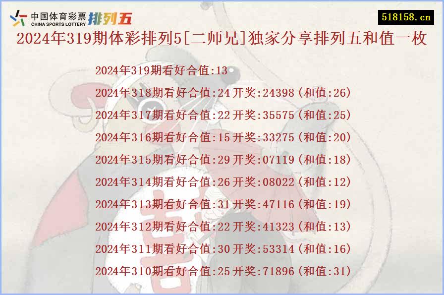 2024年319期体彩排列5[二师兄]独家分享排列五和值一枚