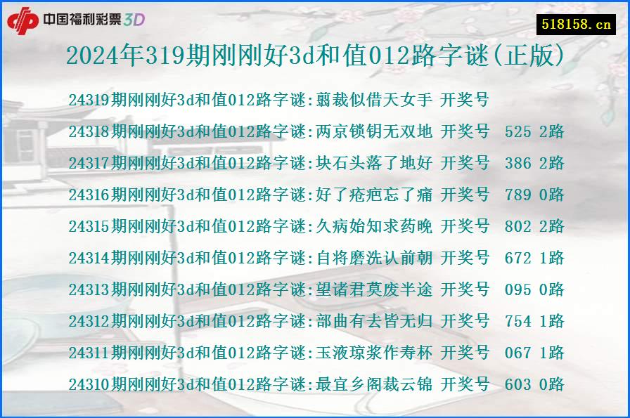 2024年319期刚刚好3d和值012路字谜(正版)