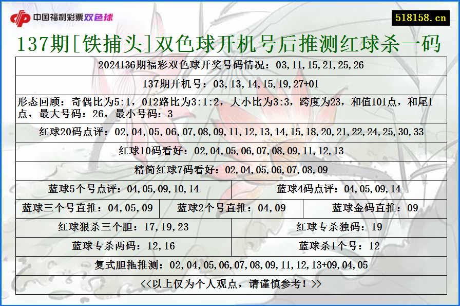 137期[铁捕头]双色球开机号后推测红球杀一码