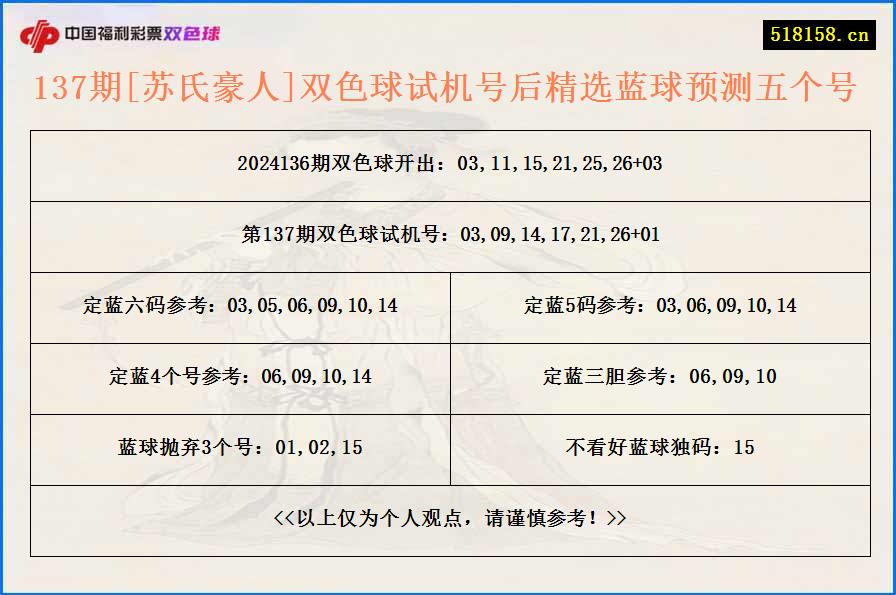 137期[苏氏豪人]双色球试机号后精选蓝球预测五个号