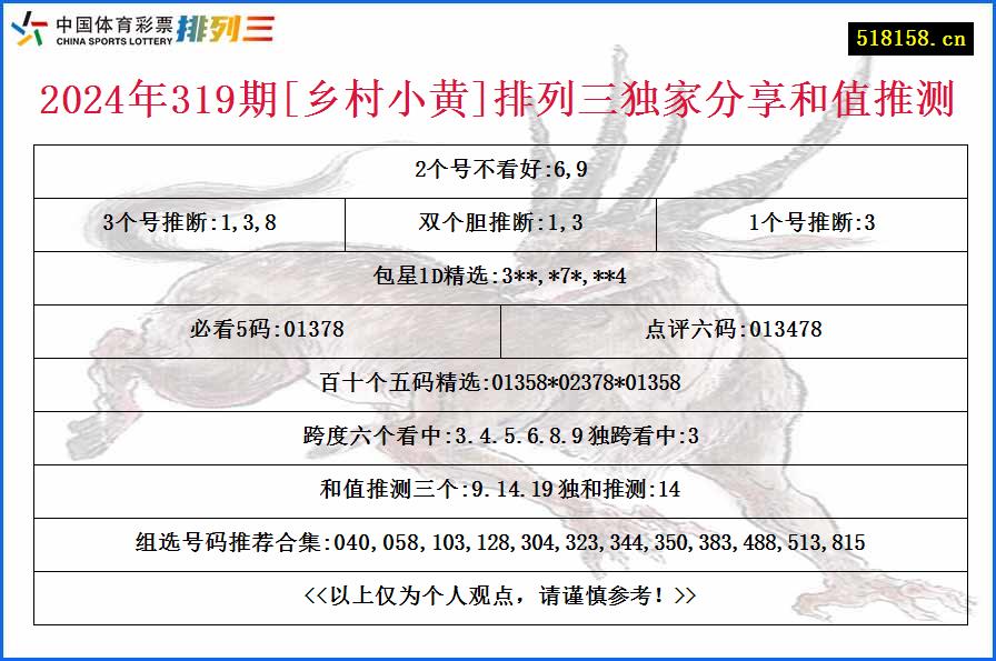 2024年319期[乡村小黄]排列三独家分享和值推测