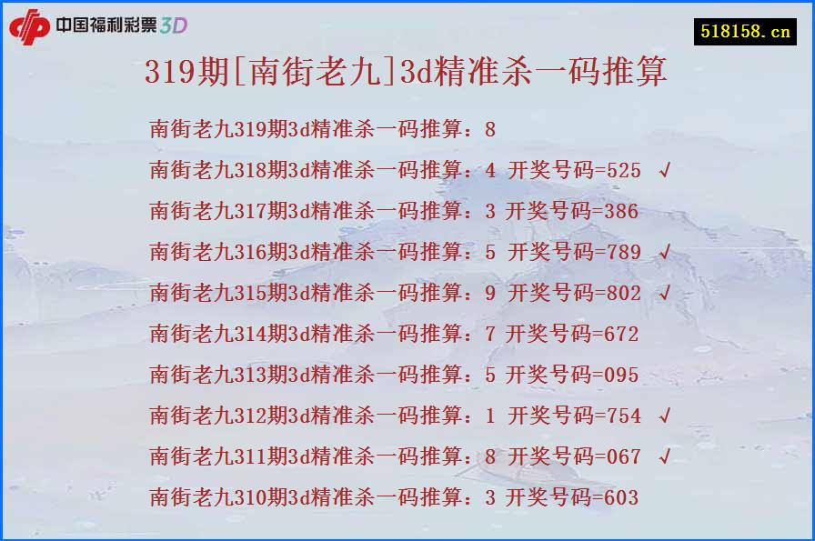 319期[南街老九]3d精准杀一码推算