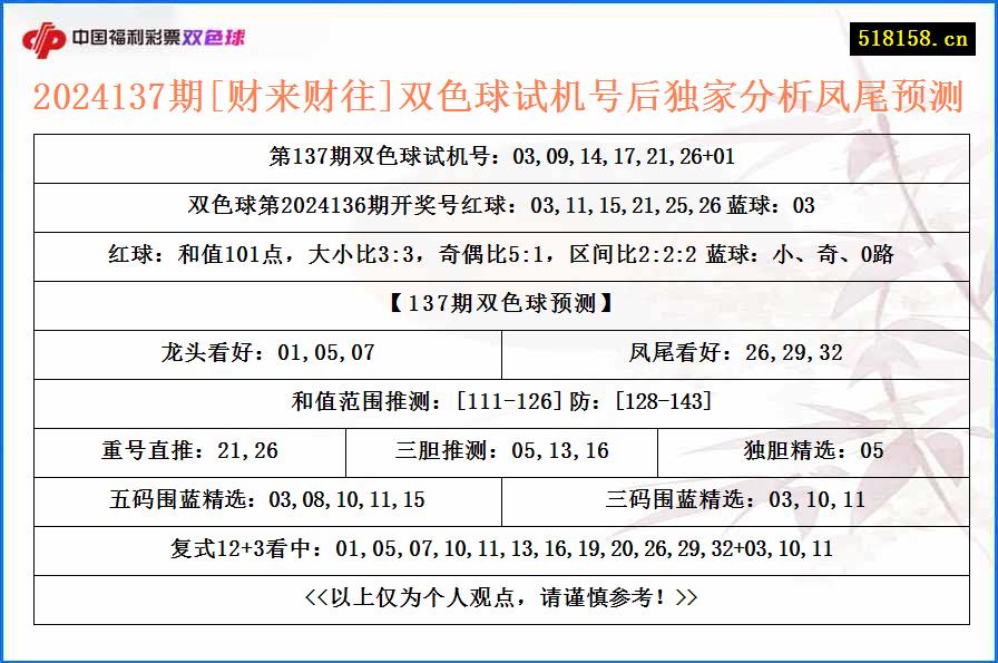 2024137期[财来财往]双色球试机号后独家分析凤尾预测