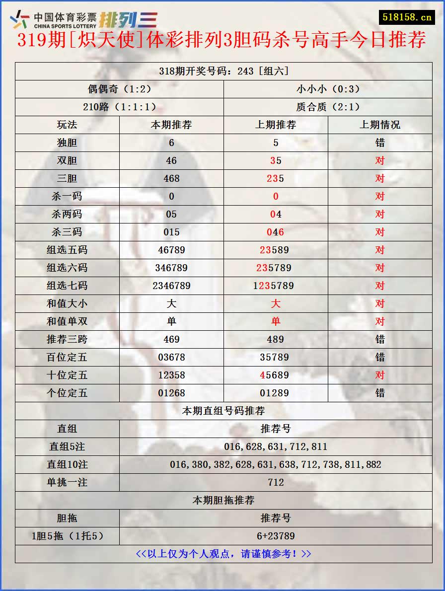 319期[炽天使]体彩排列3胆码杀号高手今日推荐