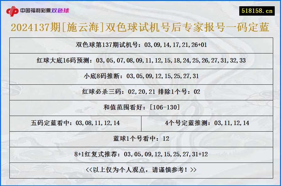 2024137期[施云海]双色球试机号后专家报号一码定蓝