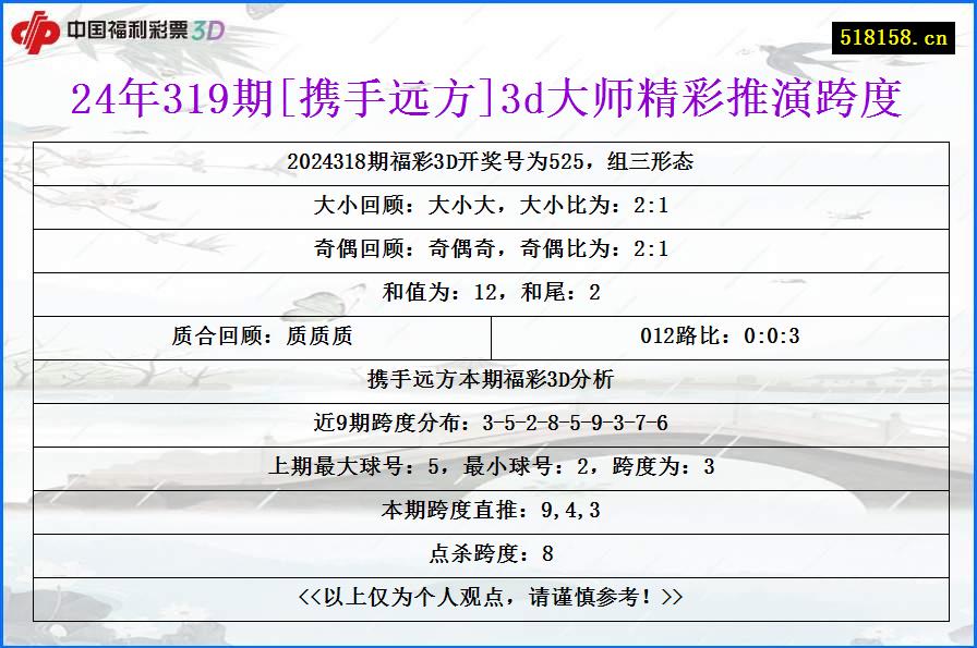 24年319期[携手远方]3d大师精彩推演跨度