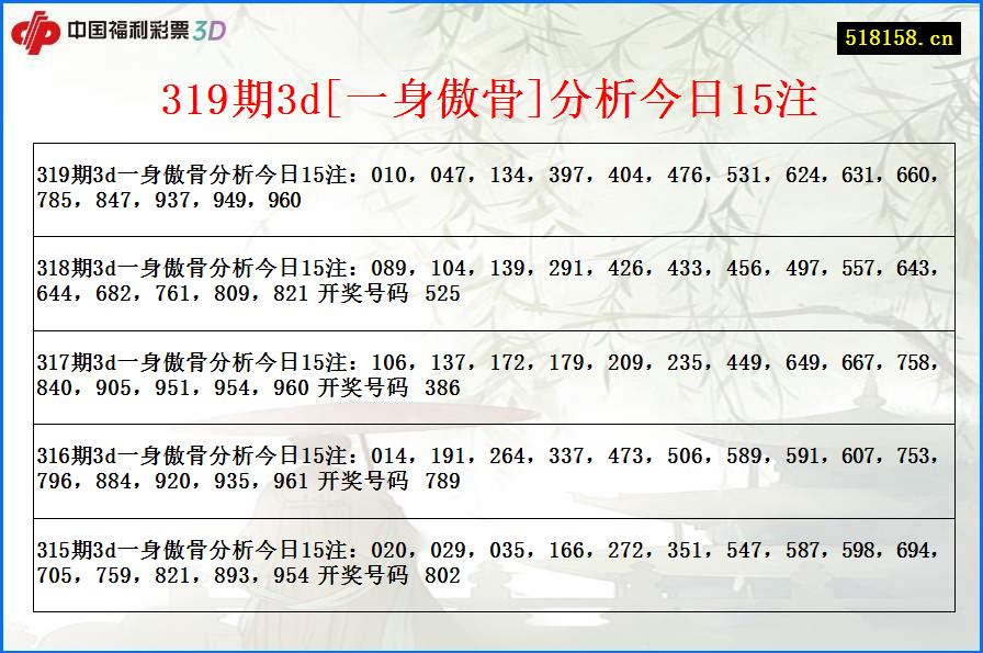 319期3d[一身傲骨]分析今日15注