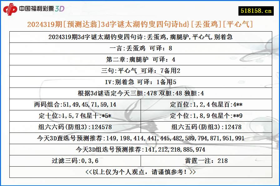 2024319期[预测达翁]3d字谜太湖钓叟四句诗hd}[丢蛋鸡][平心气]