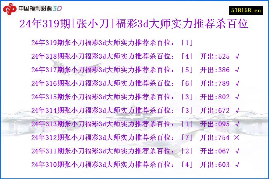 24年319期[张小刀]福彩3d大师实力推荐杀百位