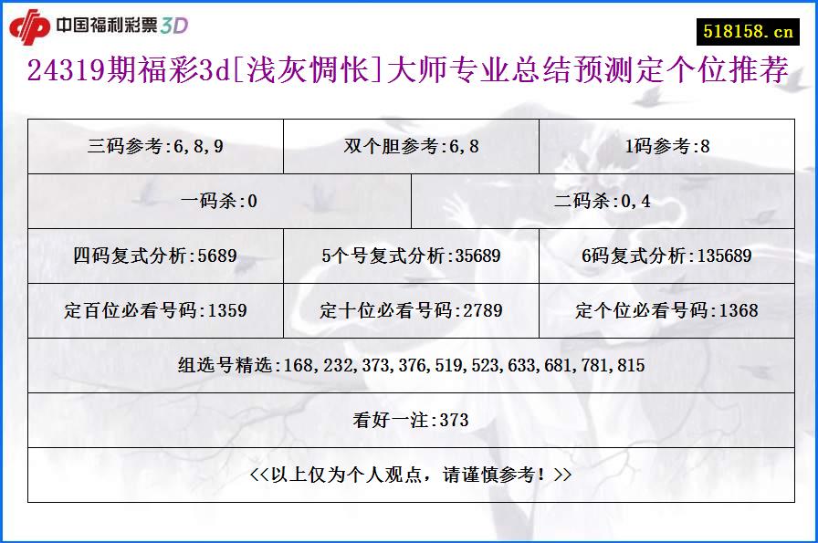 24319期福彩3d[浅灰惆怅]大师专业总结预测定个位推荐