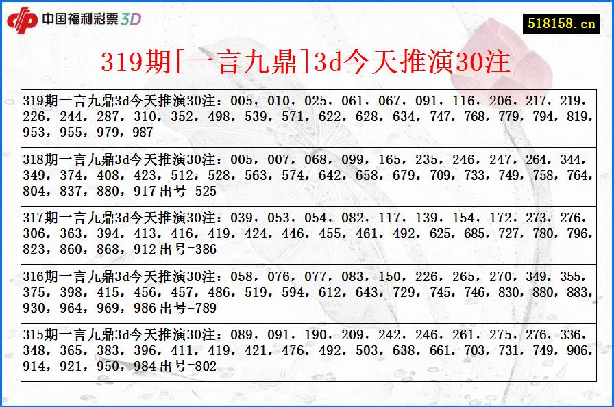 319期[一言九鼎]3d今天推演30注