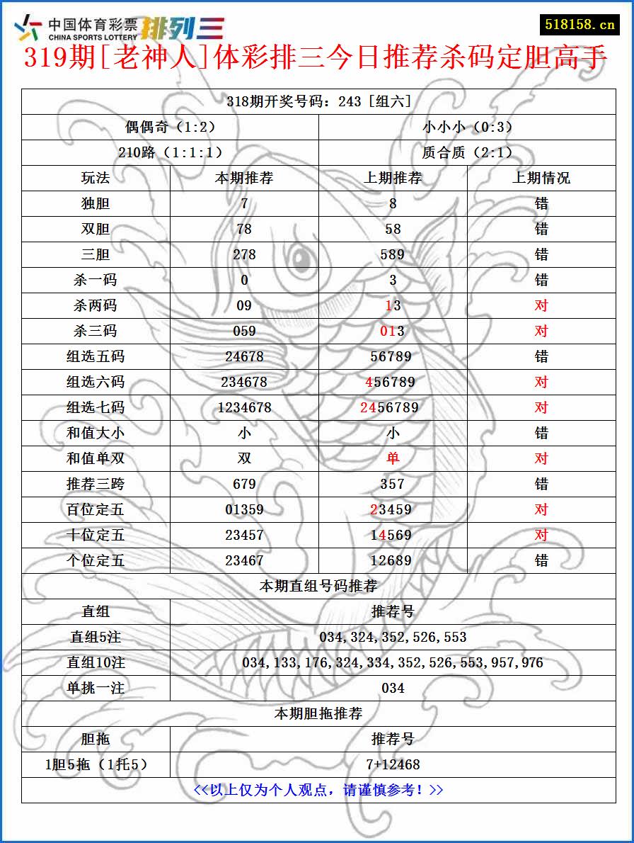 319期[老神人]体彩排三今日推荐杀码定胆高手