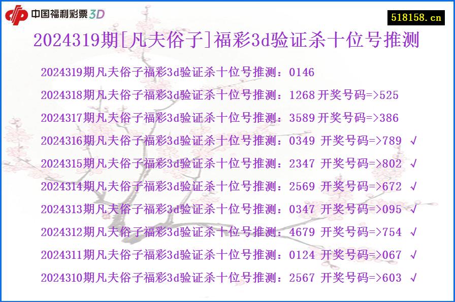 2024319期[凡夫俗子]福彩3d验证杀十位号推测