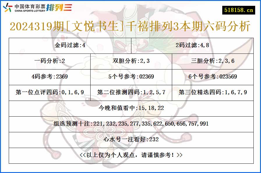 2024319期[文悦书生]千禧排列3本期六码分析