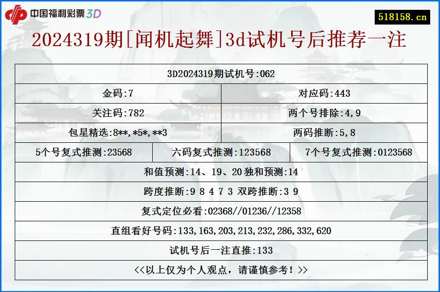 2024319期[闻机起舞]3d试机号后推荐一注