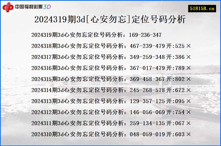 2024319期3d[心安勿忘]定位号码分析