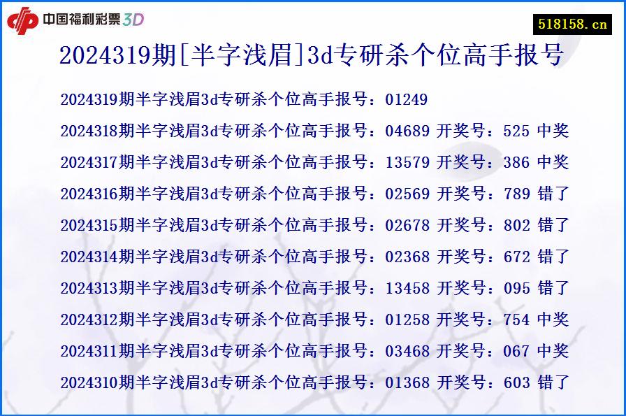 2024319期[半字浅眉]3d专研杀个位高手报号