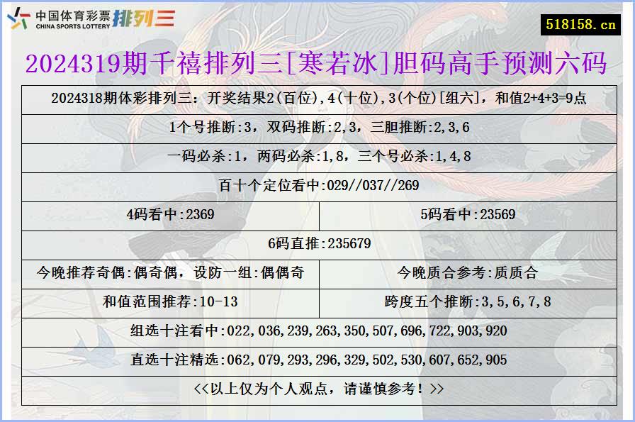 2024319期千禧排列三[寒若冰]胆码高手预测六码