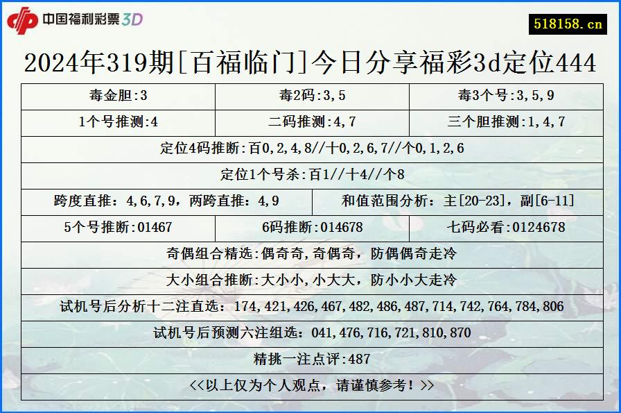 2024年319期[百福临门]今日分享福彩3d定位444