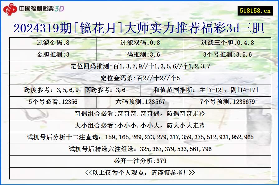 2024319期[镜花月]大师实力推荐福彩3d三胆