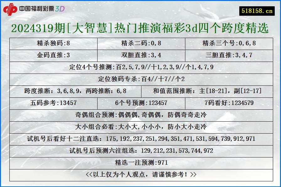 2024319期[大智慧]热门推演福彩3d四个跨度精选