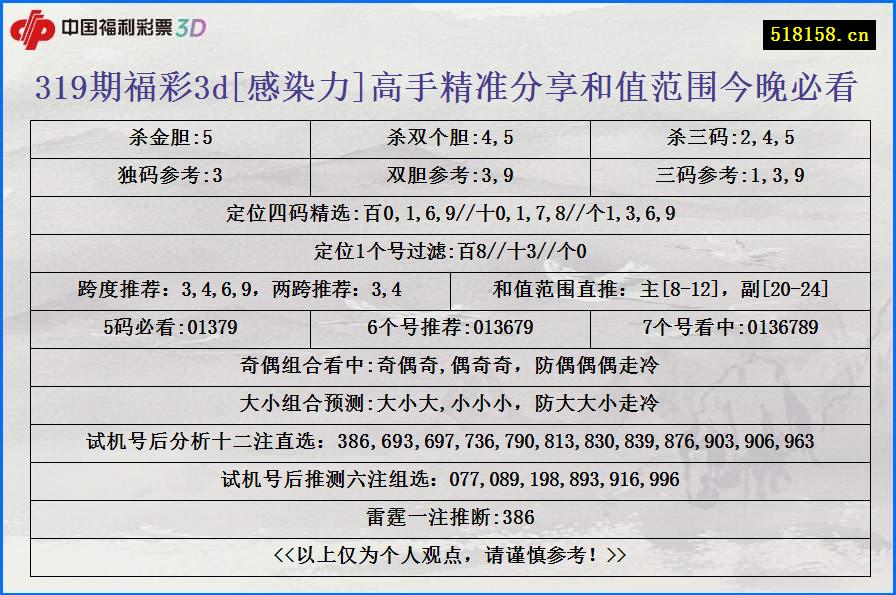 319期福彩3d[感染力]高手精准分享和值范围今晚必看