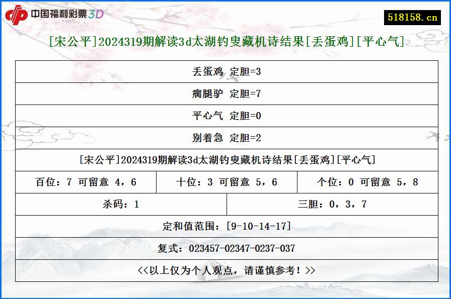 [宋公平]2024319期解读3d太湖钓叟藏机诗结果[丢蛋鸡][平心气]