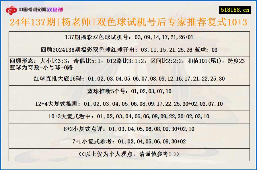 24年137期[杨老师]双色球试机号后专家推荐复式10+3