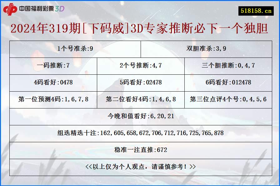 2024年319期[下码威]3D专家推断必下一个独胆