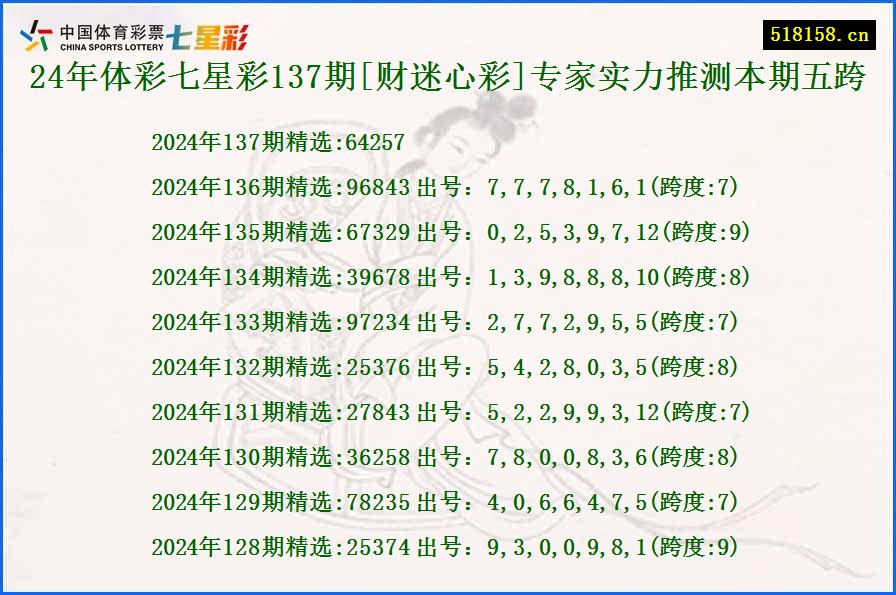 24年体彩七星彩137期[财迷心彩]专家实力推测本期五跨