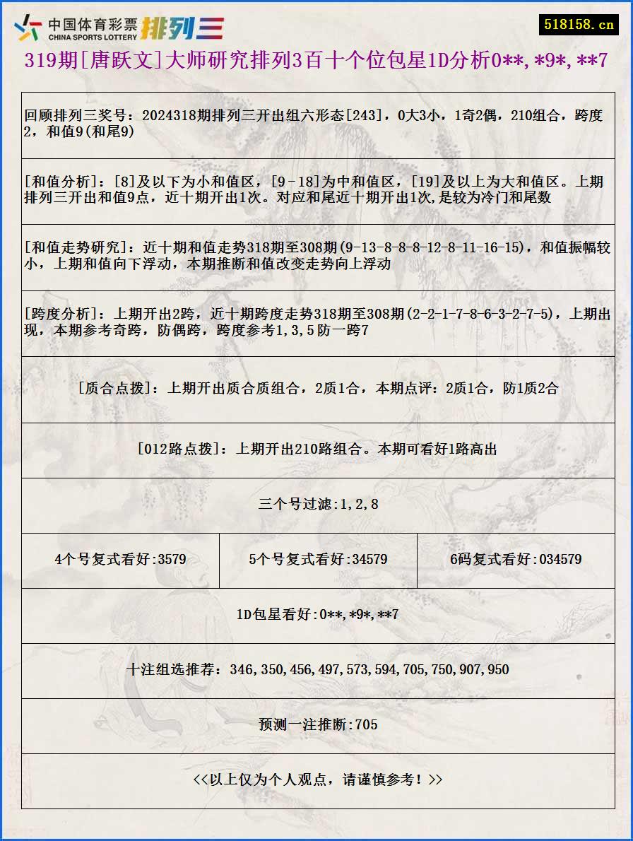 319期[唐跃文]大师研究排列3百十个位包星1D分析0**,*9*,**7