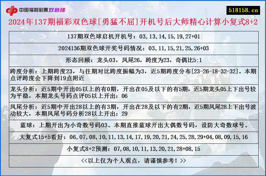 2024年137期福彩双色球[勇猛不屈]开机号后大师精心计算小复式8+2