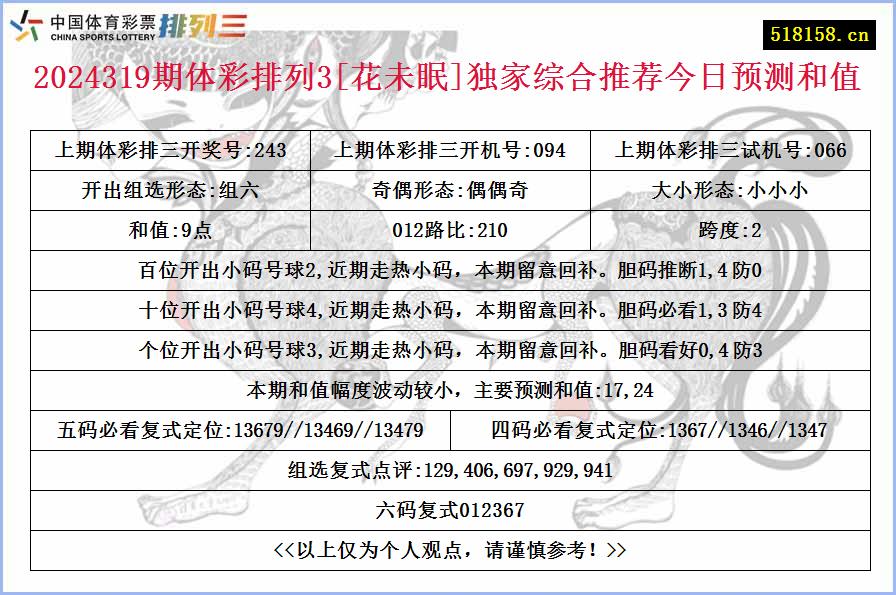 2024319期体彩排列3[花未眠]独家综合推荐今日预测和值