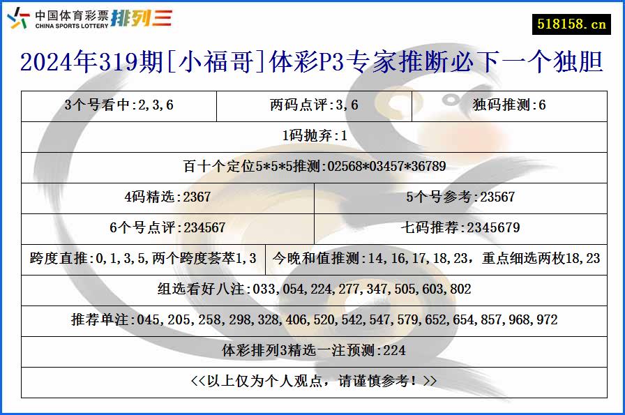 2024年319期[小福哥]体彩P3专家推断必下一个独胆