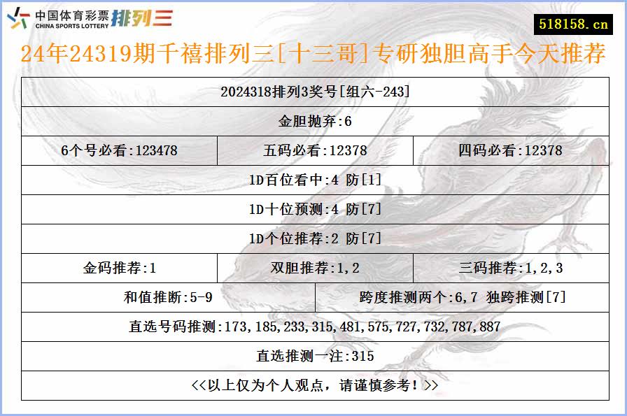 24年24319期千禧排列三[十三哥]专研独胆高手今天推荐