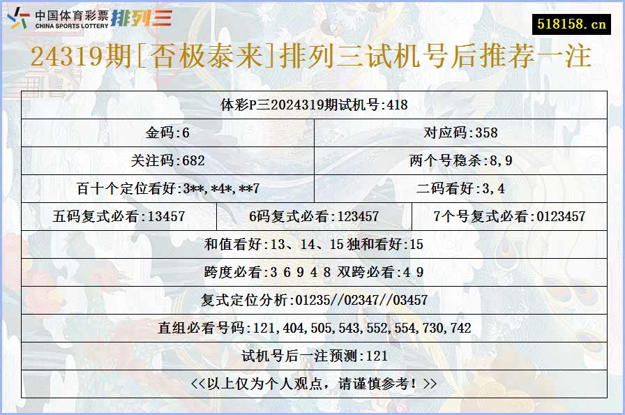 24319期[否极泰来]排列三试机号后推荐一注