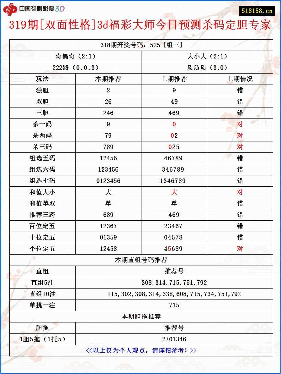 319期[双面性格]3d福彩大师今日预测杀码定胆专家