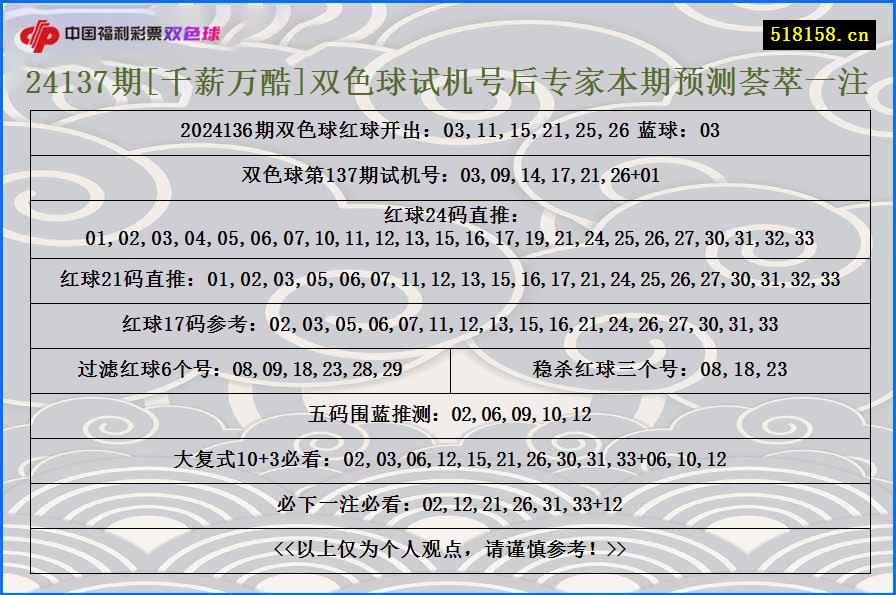 24137期[千薪万酷]双色球试机号后专家本期预测荟萃一注