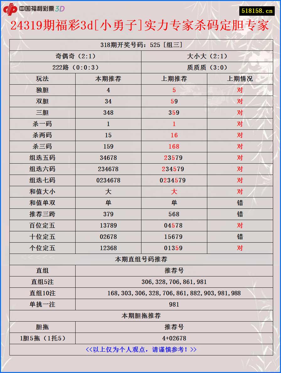 24319期福彩3d[小勇子]实力专家杀码定胆专家