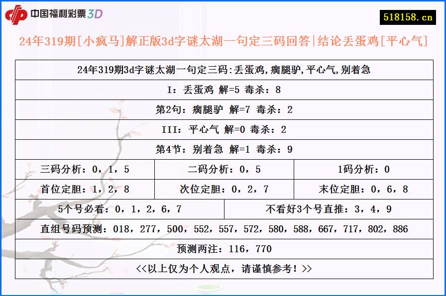 24年319期[小疯马]解正版3d字谜太湖一句定三码回答|结论丢蛋鸡[平心气]