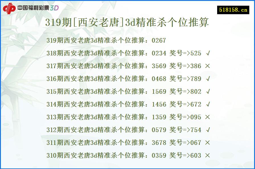 319期[西安老唐]3d精准杀个位推算